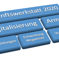 Zukunftswerkstatt.png
