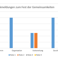 Rückmeldung Fest der Gemeinsamkeiten.png